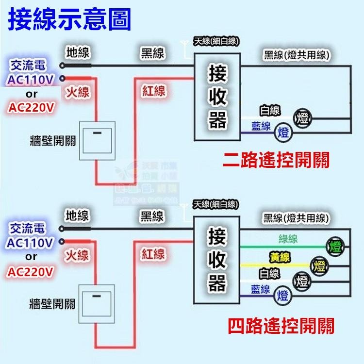 📡㊣【電博士】無線遙控開關 穿牆型 隔牆遙控 燈飾 可穿牆 長距離無線遙控開關-細節圖3