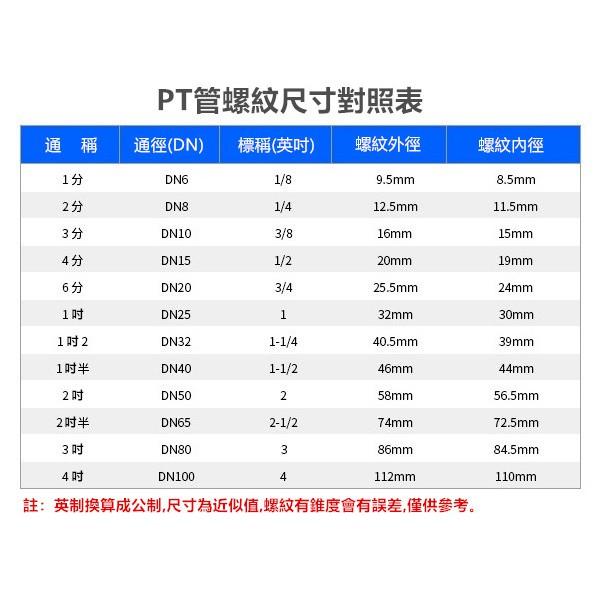 ⛔️㊣【大流量】SUS 304 不鏽鋼逆止閥(臥式)止回閥 4分6分1吋~2吋 白鐵雙內牙 靜音 防水槌 防回流 防倒流-細節圖5