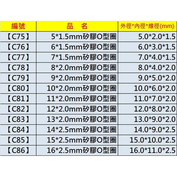 🔧㊣【食品級】5~31mm 矽膠O型圈 密封圈 SIL O型環 O-RING 氣密 止水 耐油 耐溫-60~+250℃-細節圖2