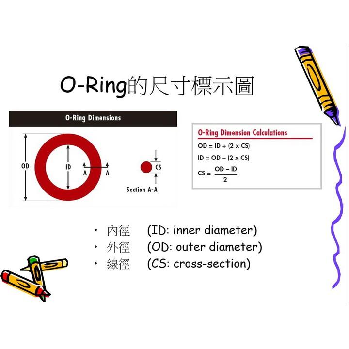 🔧㊣【食品級】5~31mm 矽膠O型圈 密封圈 SIL O型環 O-RING 氣密 止水 耐油 耐溫-60~+250℃-細節圖5