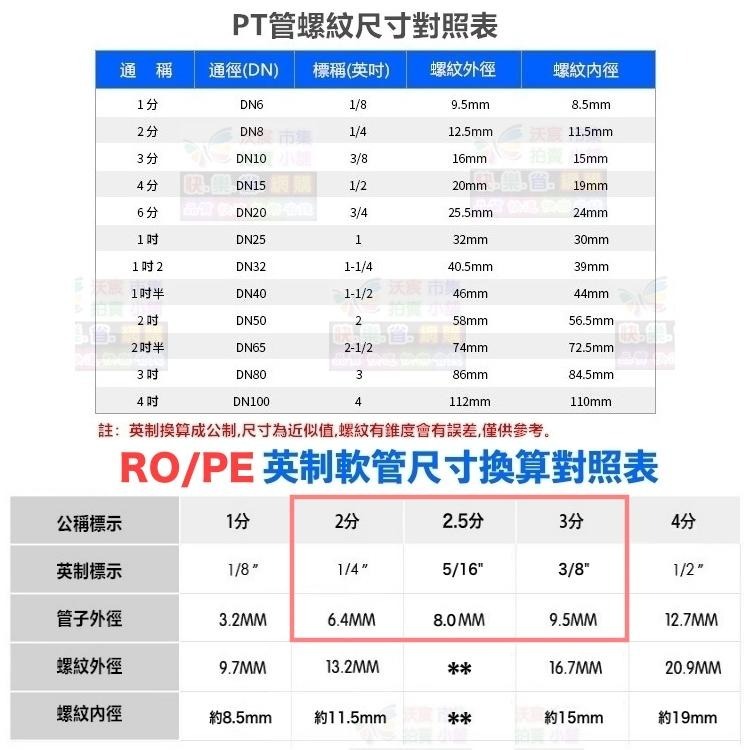 ㊣【水博士】2分 2.5分 3分快速接頭T型三通 PE管接頭 純水機 淨水器配件-細節圖2