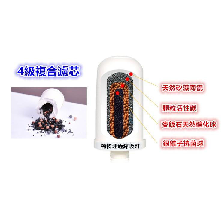 ㊣【水博士】透明水龍頭淨水器(專用) 醫療級0.1μm陶瓷7合1濾芯(泥水變清水)廚房自來水除氯過濾器-細節圖5