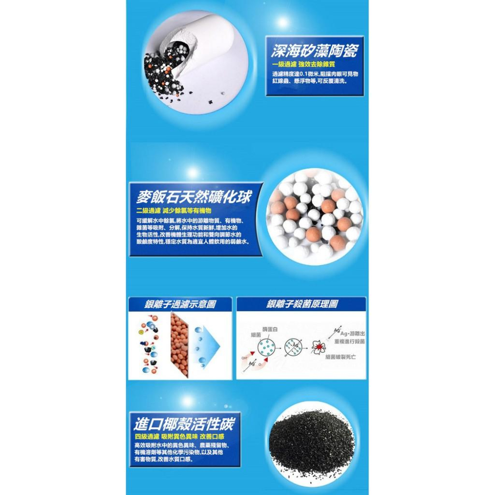 ㊣【水博士】透明水龍頭淨水器(專用) 醫療級0.1μm陶瓷7合1濾芯(泥水變清水)廚房自來水除氯過濾器-細節圖7
