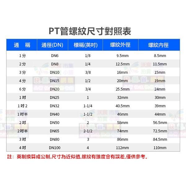 ㊣【食品級】SUS304不鏽鋼Y型過濾器 2分~4吋內螺紋 DN8~DN100 自來水管用 18-8不鏽鋼-細節圖9