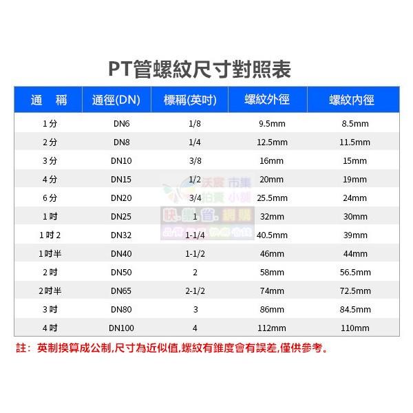 ㊣【水博士】4分 6分 1吋 固定螺母 1/2＂四分內牙 ABS PP 全銅螺帽 PT G螺牙 龍頭固定座 水龍頭配件-細節圖4