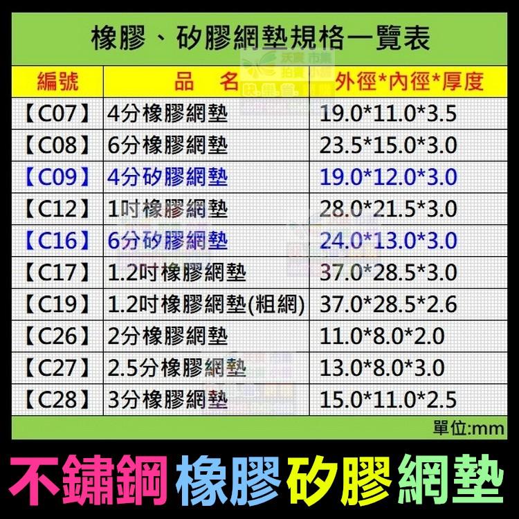 ㊣【水博士】2分~1.2吋不鏽鋼橡膠矽膠網墊 凸網墊 白鐵不鏽鋼過濾網 墊片 橡膠矽膠止水墊片 墊圈 密封圈 密封墊片-細節圖2