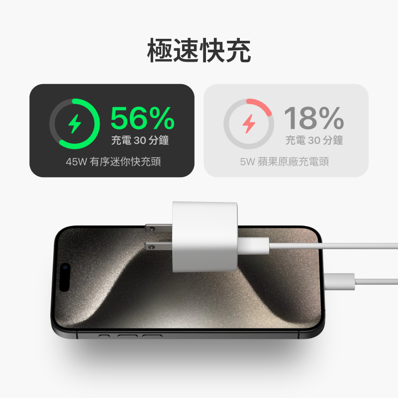 『Unipapa』45W 有序迷你快充頭-細節圖5