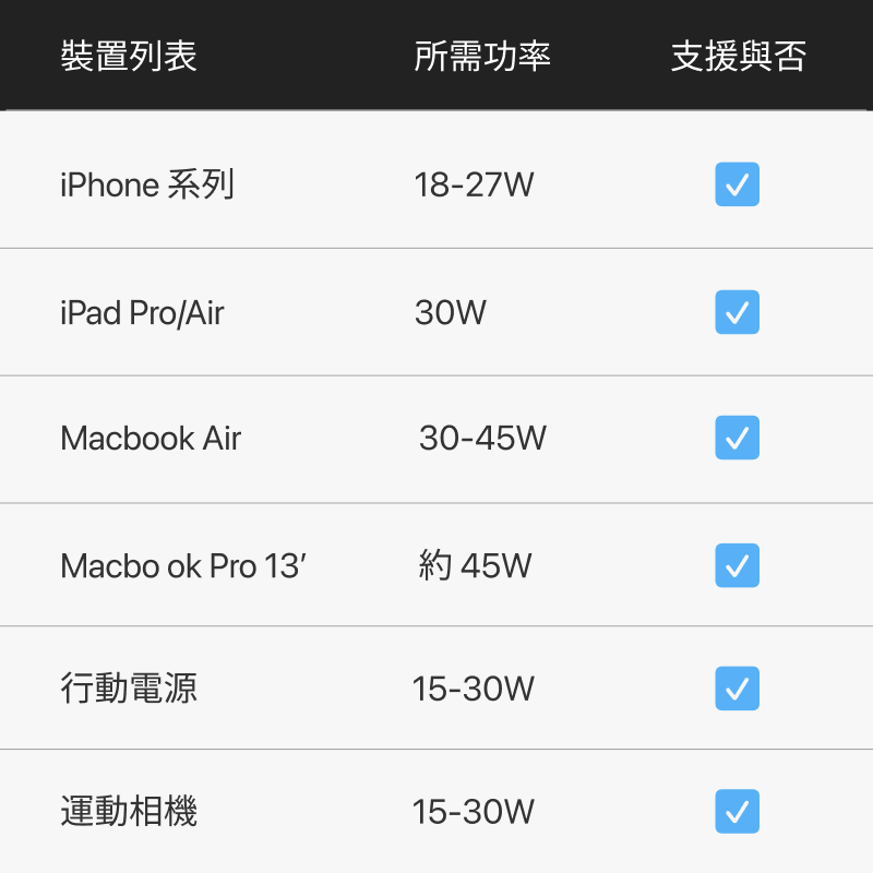 『Unipapa』45W 有序迷你快充頭-細節圖7