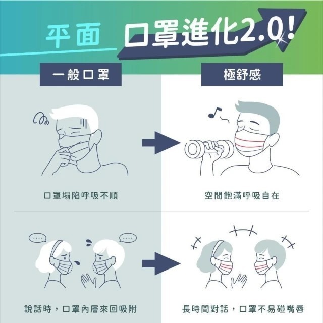 【極舒感】 輕巧版 成人平面4D支撐行醫療口罩 (50入/盒) / (30入/盒)-細節圖5