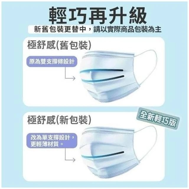【極舒感】 輕巧版 成人平面4D支撐行醫療口罩 (50入/盒) / (30入/盒)-細節圖3