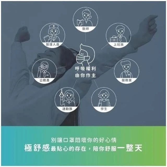 【極舒感】 輕巧版 成人平面4D支撐行醫療口罩 (50入/盒) / (30入/盒)-細節圖4