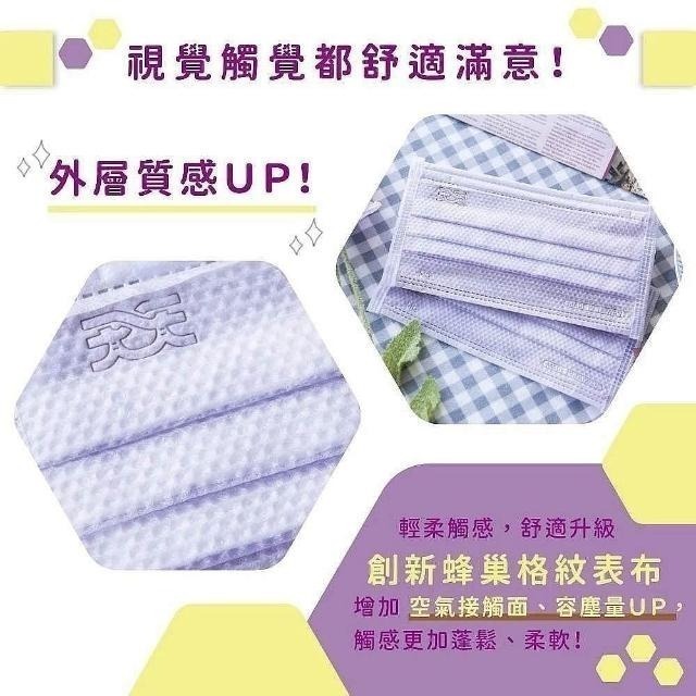 【天天】超透氣 成人平面醫用口罩 (50入/盒)-細節圖3