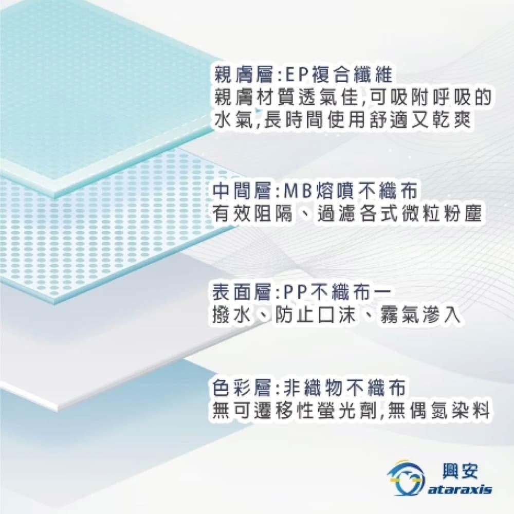 【興安】一般款 成人3D立體醫用口罩 (50入/盒) 品牌  興安-細節圖4