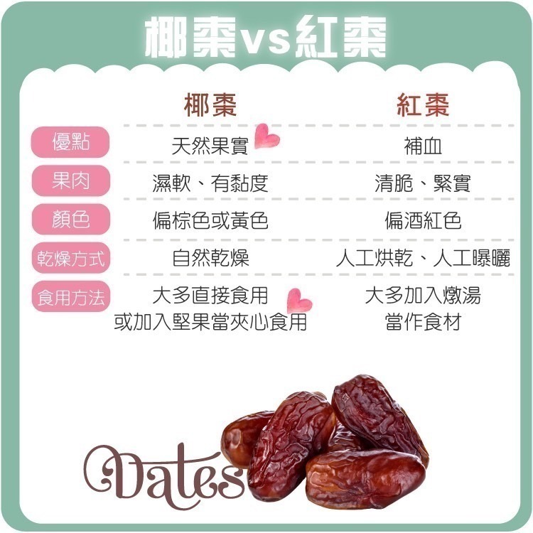 無糖椰棗  有籽150g/去籽120g 隨身包 椰棗 特級中東沙漠椰棗 波斯蜜棗 水果乾 果乾 無糖果乾 【甜園】-細節圖6