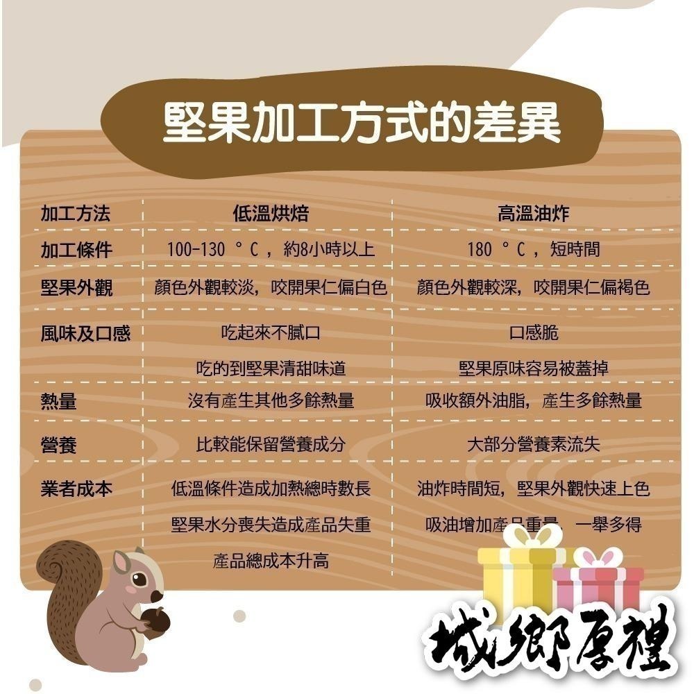原味葵瓜子（無殼）不用咬殼 懶人必備 每日堅果 減醣 綠拿鐵 精力湯 堅果 250g【甜園】-細節圖4