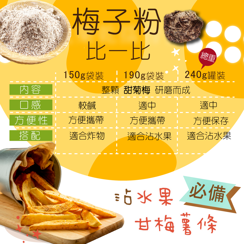 梅粉 梅子粉 沾水果 水果配料 酸甘甜 蜜餞 解膩 古早味蜜餞 辦公室零食 蜜餞推薦 懷舊滋味【甜園】-細節圖3