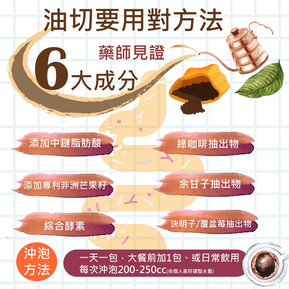 24C油切咖啡 享油切 健康咖啡 咖啡飲品 防彈咖啡 黑咖啡 油切飲料 【甜園】-細節圖3