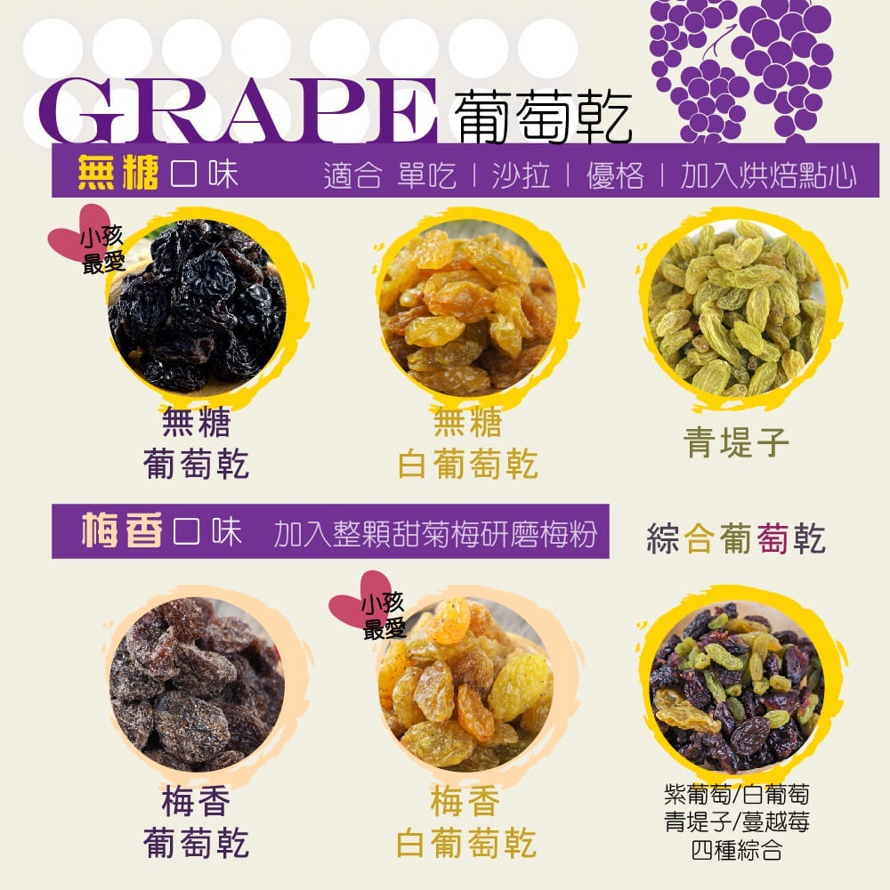 青堤子 又稱白葡萄乾 250g隨身包 葡萄乾 白葡萄乾 水果乾 果乾 無糖果乾 可泡琴酒/拌沙拉 【甜園】-細節圖4