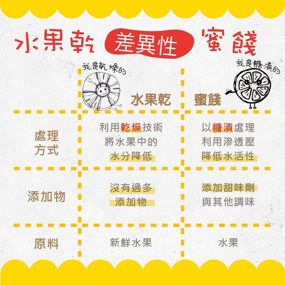 減糖蔓越莓 ×5包【甜園】-細節圖6