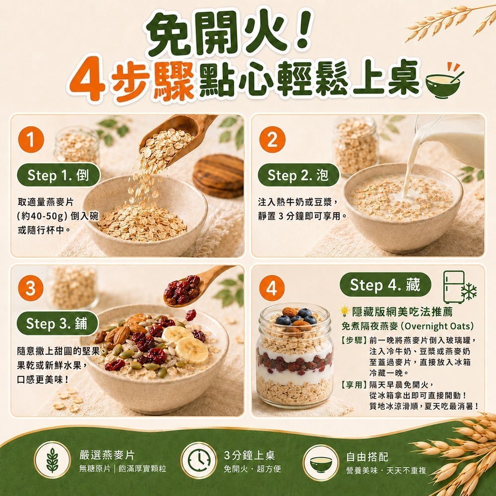 燕麥片 600g 隔夜燕麥 麥片 全穀 原片燕麥 隔夜燕麥罐 低卡飲食 飲控 沖泡即食 宵夜點心 天然無添加【甜園】-細節圖5