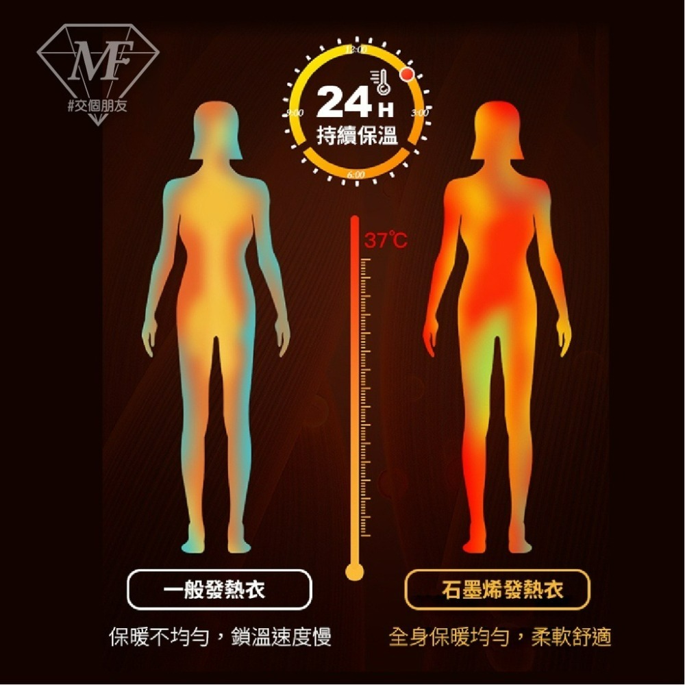 M.F 台灣製 石墨烯 發熱衣 二代新款 加厚 輕刷毛 台灣賣家 現貨快出 石墨烯發熱衣 圓領 內搭衣 衛生衣 內衣保暖-細節圖9