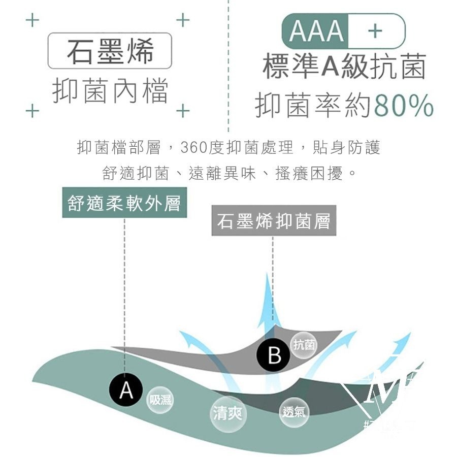 M.F 石墨烯內褲 抗菌 蜂巢底檔 四件組 盒裝 內褲 提臀 女生 台灣賣家 高彈性 透氣 快速出貨 親膚 B0041-細節圖3