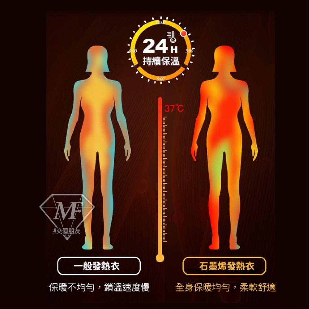 M.F 台灣製 發熱衣 石墨烯發熱衣 內刷毛 男款 女款 現貨 遠紅外線 圓領長袖 保暖 內搭衣 衛生衣-細節圖7