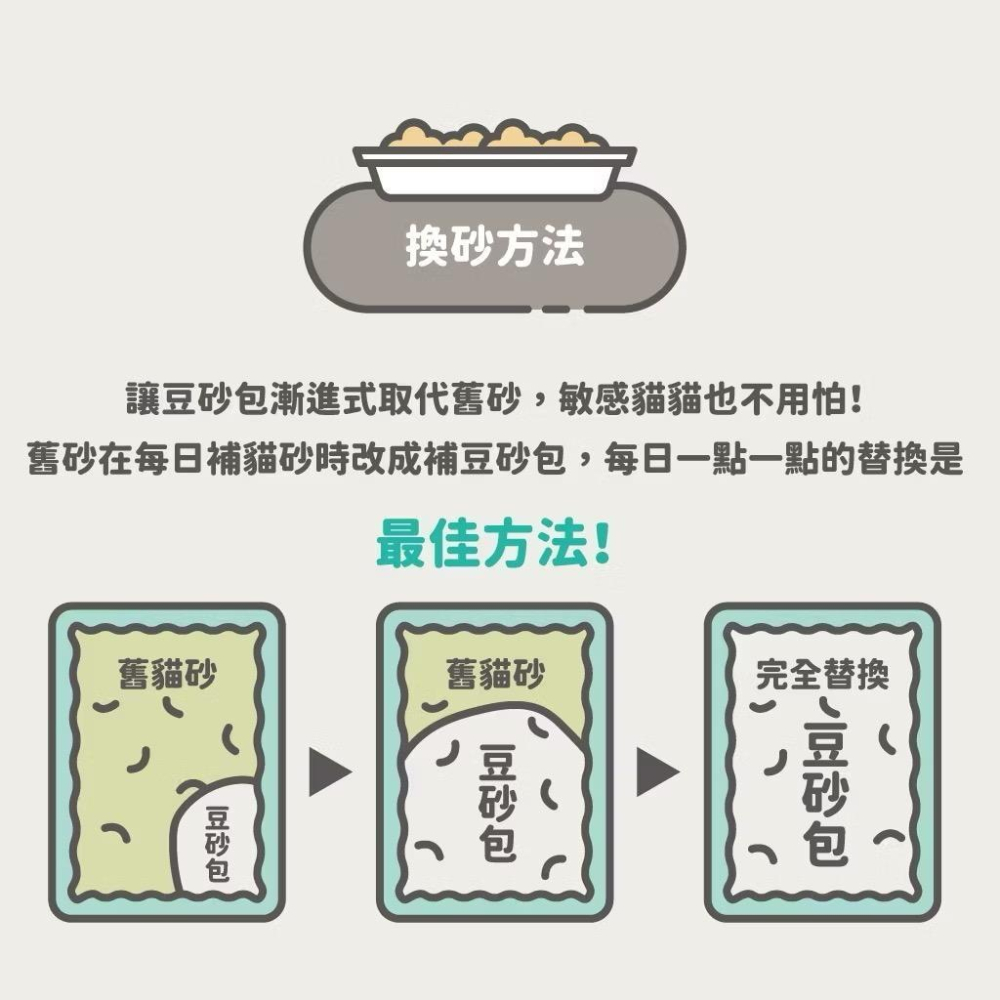 豆砂包｜超凝結條型豆腐貓砂 #陪心寵糧 #貓貓-細節圖7