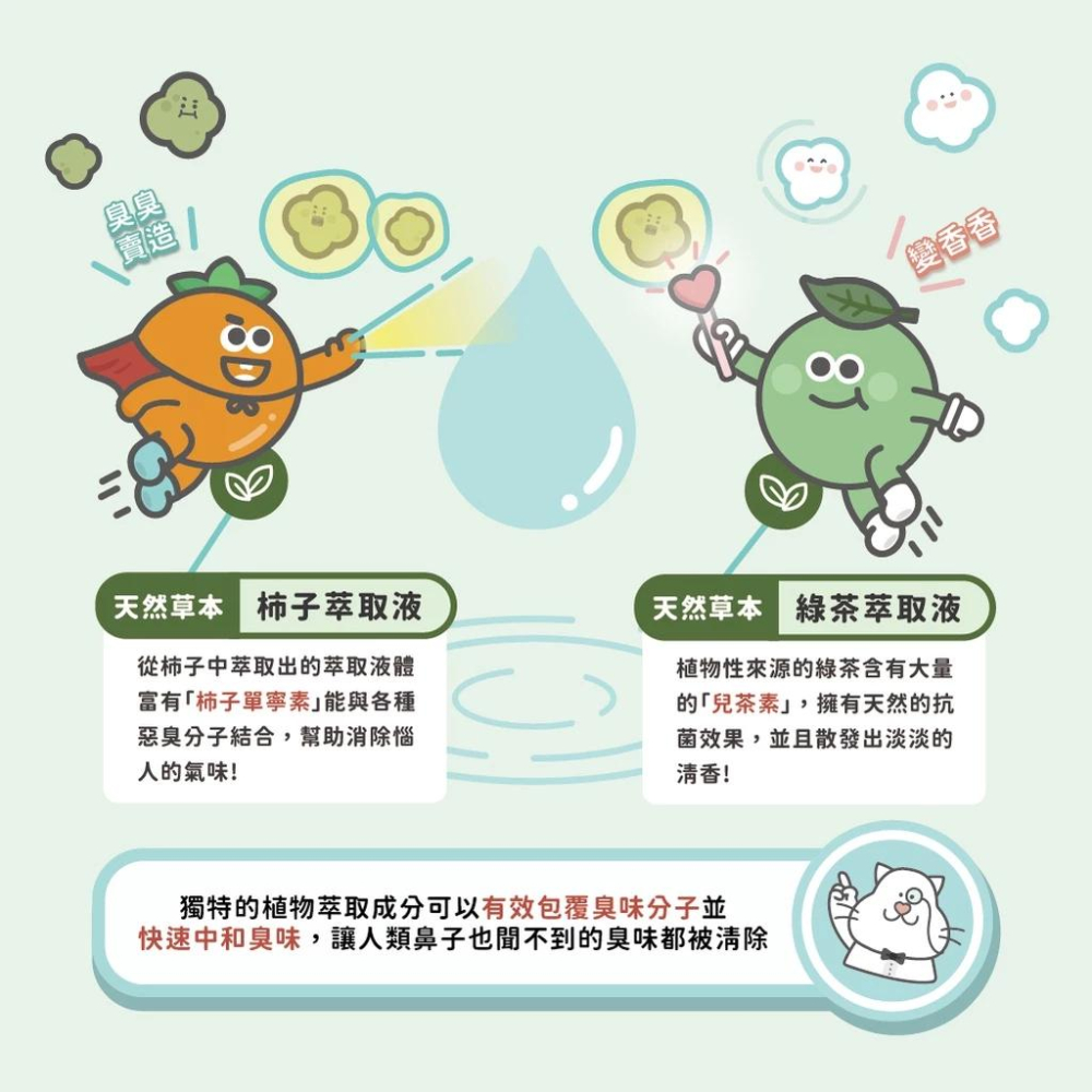 植淨毛孩異味管家草本淨化噴霧 100ml&300ml #陪心寵糧 #除臭噴霧 #寵物除臭 #貓砂除臭-細節圖3