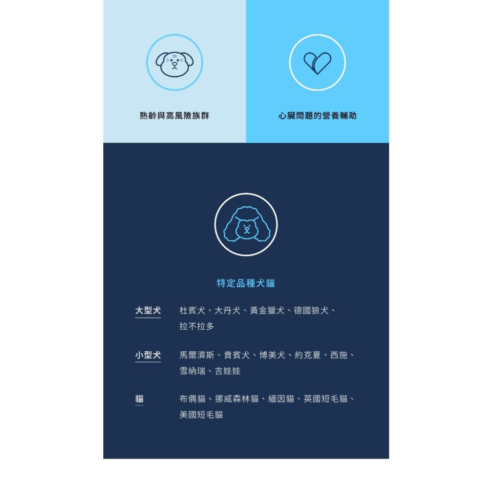 [幸福]【寵立善】犬貓Q10護心活氧複方膠囊-細節圖2