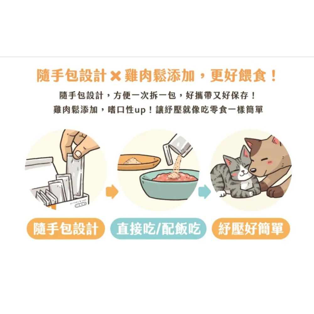 [幸福] 汪喵星球 紓壓胺基酸-細節圖3