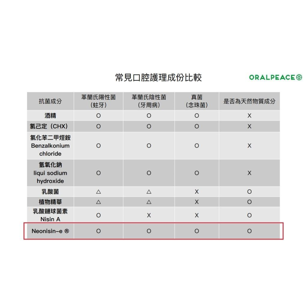 [幸福] ORALPEACE 寵物專用乳酸菌肽口腔清潔 牙膏/口腔噴霧/MIGAKENDE敏齒樂寵物天然牙刷-細節圖5