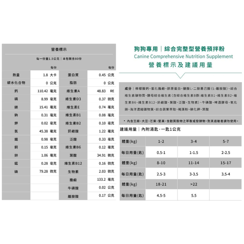 [幸福] Natural10自然食 寵立善 天然保健品系列-細節圖7