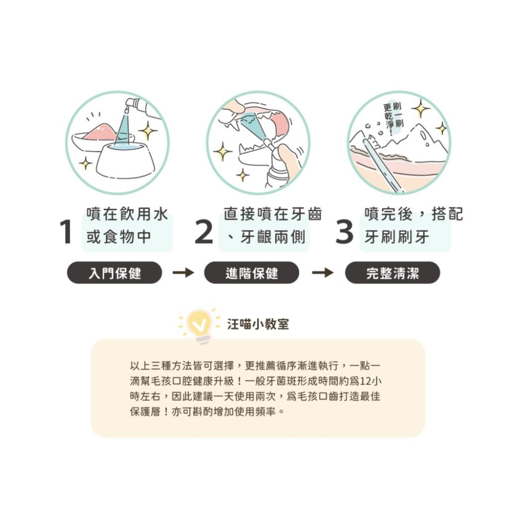 [幸福] DogCatStar 汪喵星球 潔牙護理酵素 (凝露噴劑型)-細節圖5