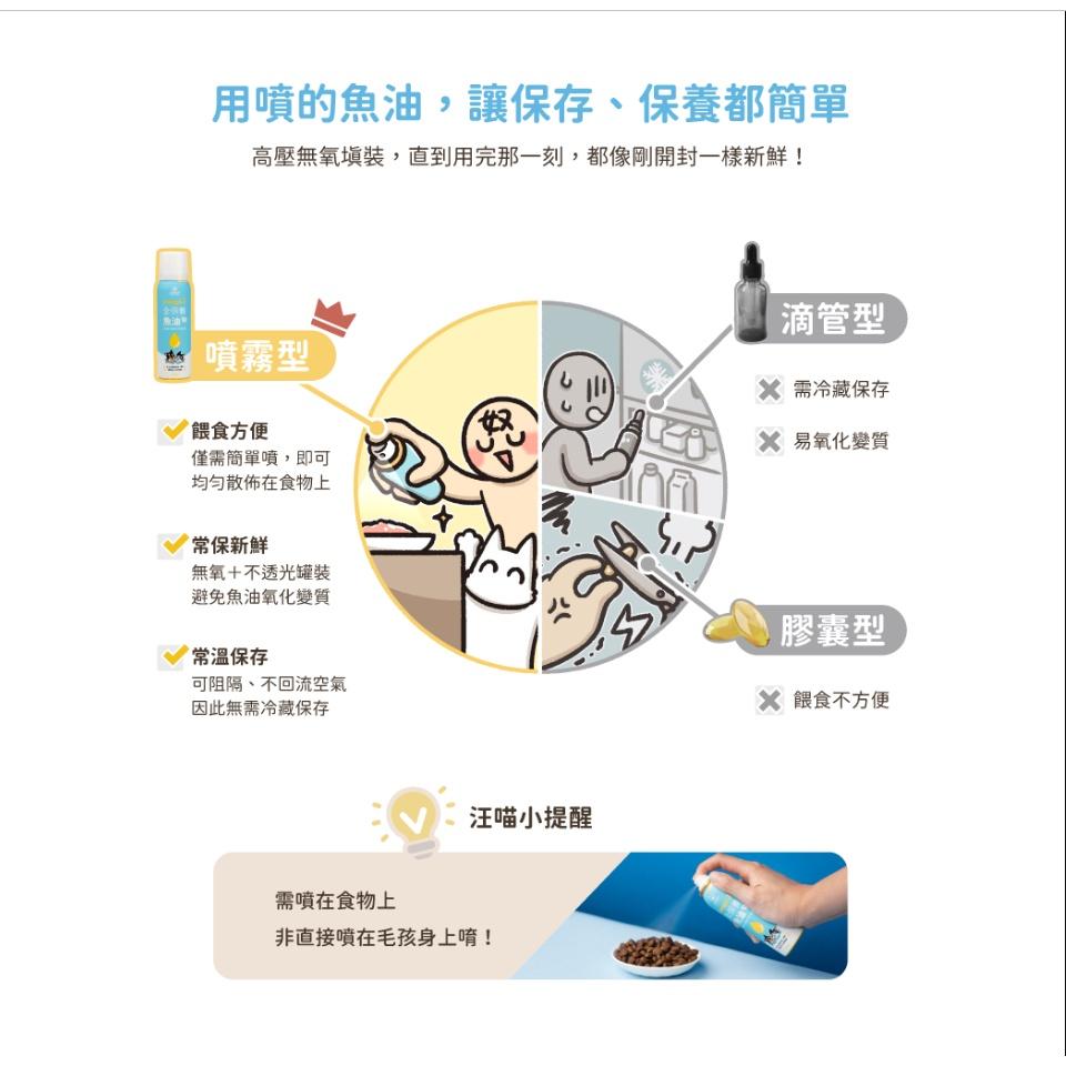 [幸福] DogCatStar 汪喵星球 Omega-3 全保養魚油（噴霧型）-細節圖3