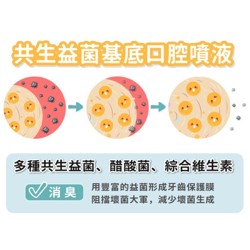[幸福] 歸毛家族 GOODMO 寵物一口好牙－齒留香 益菌口腔液-細節圖5