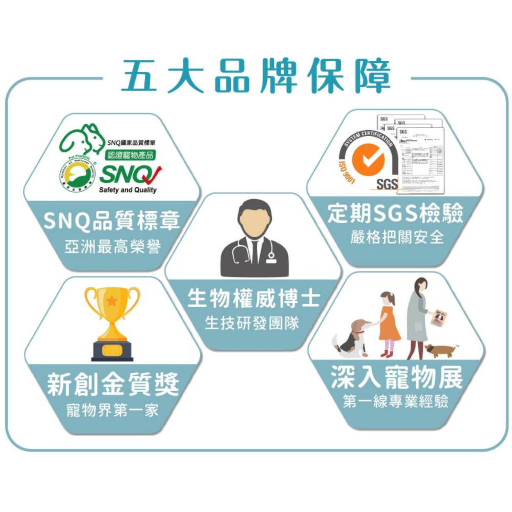 [幸福] 歸毛家族 GOODMO 寵物一口好牙－齒留香 益菌口腔液-細節圖6