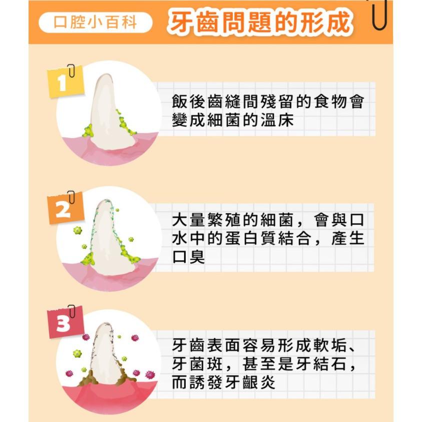 [幸福] 歸毛家族【一口好牙】齦來健康護齒凝膠+撸齒這斑潔牙套-細節圖4