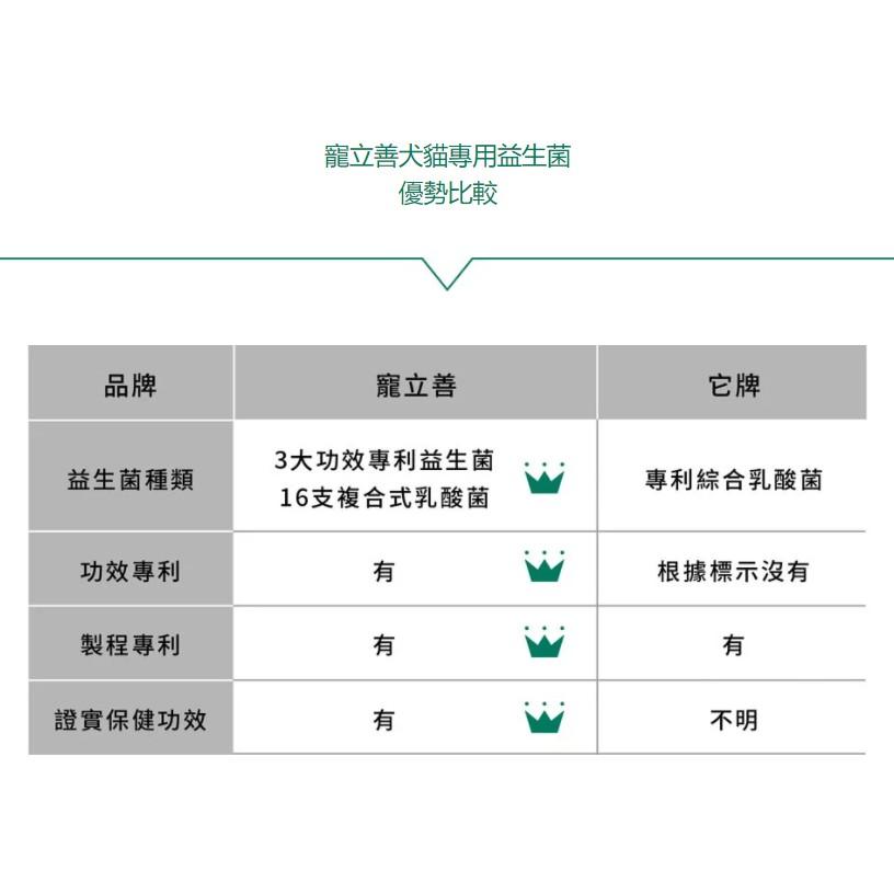 [幸福] NATURAL10 自然食【寵立善】犬貓專用完整型益生菌45G 寵物益生菌推薦-細節圖3