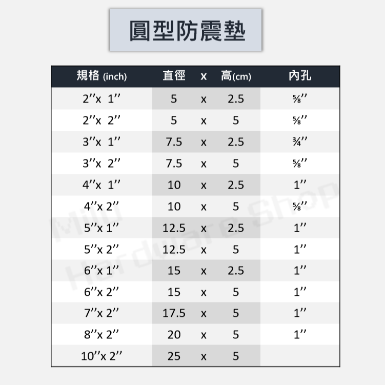 【咪嚕五金】現貨 圓型/方型防震墊 圓墊 方墊 洗衣機防震墊 橡膠避震墊 橡膠 橡膠墊 腳墊 隔音墊 止滑墊 防水墊-細節圖2