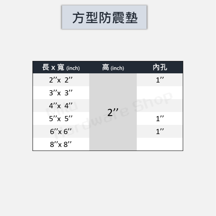 【咪嚕五金】現貨 圓型/方型防震墊 圓墊 方墊 洗衣機防震墊 橡膠避震墊 橡膠 橡膠墊 腳墊 隔音墊 止滑墊 防水墊-細節圖3