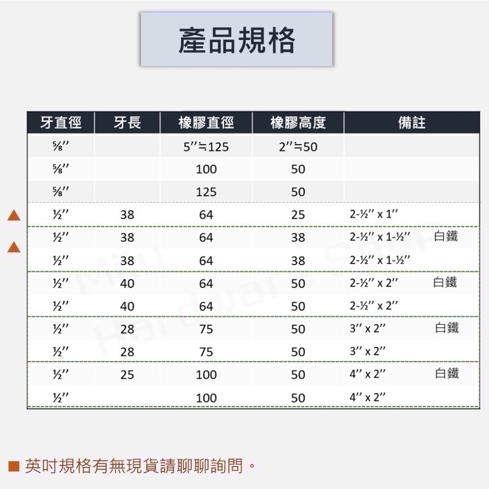 【咪嚕五金】現貨 可調帶螺桿腳墊 單頭螺絲橡膠緩衝墊 帶螺絲 腳墊 防震腳墊 減震墊 墊腳 防震墊 夾螺絲防震墊 緩衝墊-細節圖6