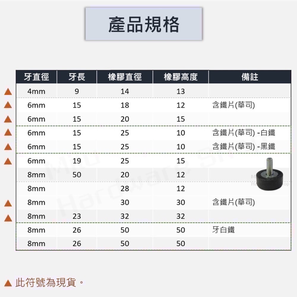 【咪嚕五金】現貨 可調帶螺桿腳墊 單頭螺絲橡膠緩衝墊 帶螺絲 腳墊 防震腳墊 減震墊 墊腳 防震墊 夾螺絲防震墊 緩衝墊-細節圖2