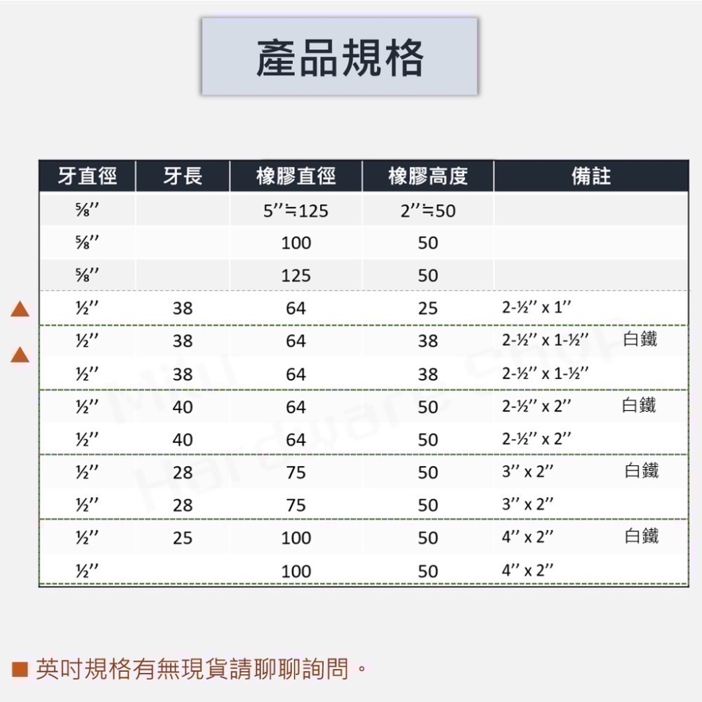 【咪嚕五金】現貨 可調帶螺桿腳墊 單頭螺絲橡膠緩衝墊 帶螺絲 腳墊 防震腳墊 減震墊 墊腳 防震墊 夾螺絲防震墊 緩衝墊-細節圖6