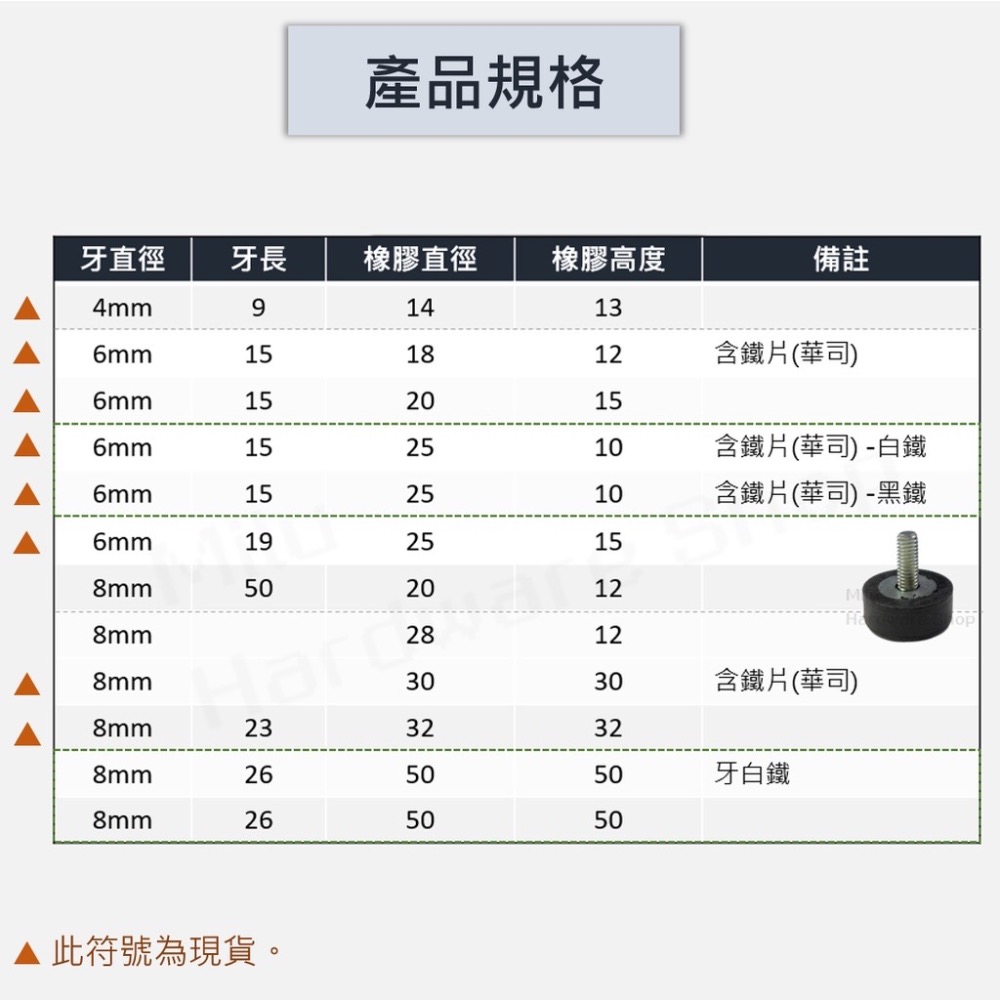 【咪嚕五金】現貨 可調帶螺桿腳墊 單頭螺絲橡膠緩衝墊 帶螺絲 腳墊 防震腳墊 減震墊 墊腳 防震墊 夾螺絲防震墊 緩衝墊-細節圖2