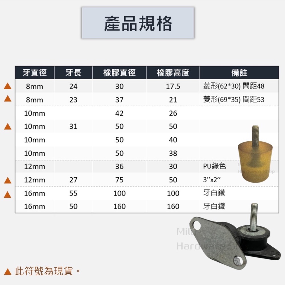 【咪嚕五金】現貨 可調帶螺桿腳墊 單頭螺絲橡膠緩衝墊 帶螺絲 腳墊 防震腳墊 減震墊 墊腳 防震墊 夾螺絲防震墊 緩衝墊-細節圖3