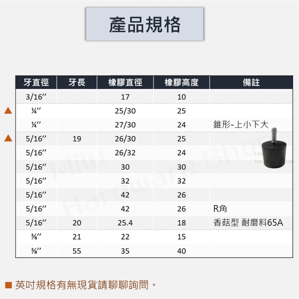 【咪嚕五金】現貨 可調帶螺桿腳墊 單頭螺絲橡膠緩衝墊 帶螺絲 腳墊 防震腳墊 減震墊 墊腳 防震墊 夾螺絲防震墊 緩衝墊-細節圖4