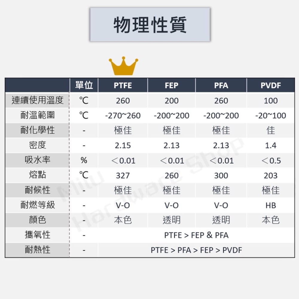 【咪嚕五金】現貨 鐵氟龍攪拌棒 實驗室 TF攪拌棒 PTFE圓棒 鐵氟龍圓棒 實驗室器材 鐵弗龍 燒杯 鐵氟龍棒-細節圖2