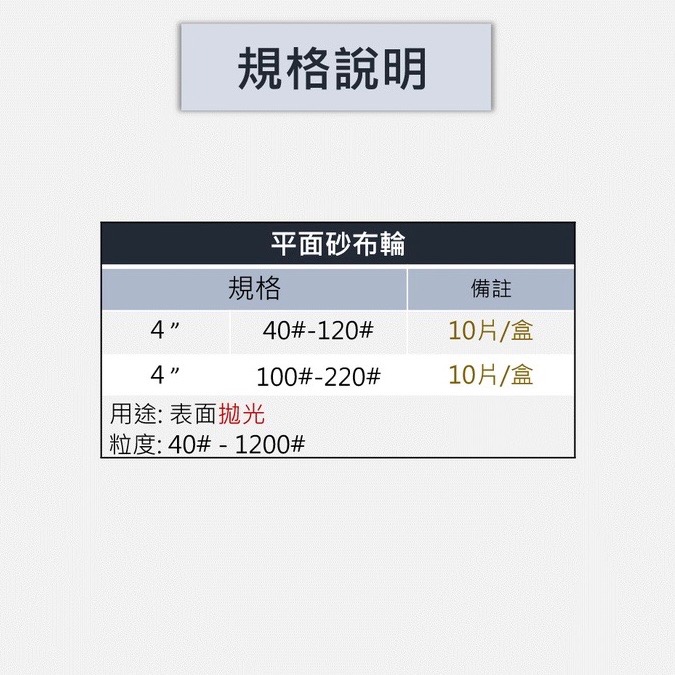 【咪嚕五金】現貨 平面海棉砂輪 4’’ 4英吋 表面拋光 40#-1200# 手持砂輪機 拋光輪-細節圖2