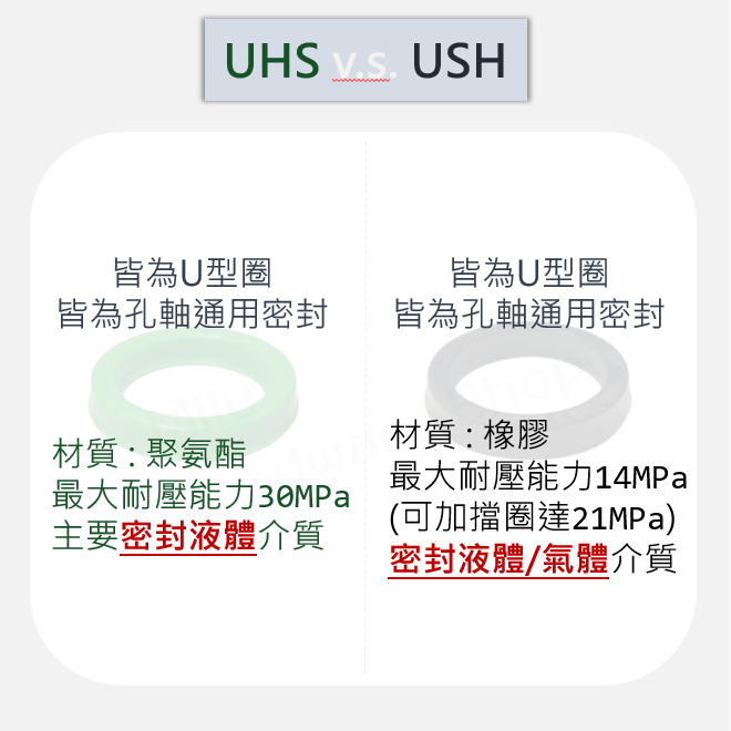 【咪嚕五金】現貨 綠色油封 油封 UHS11.2-100 華爾卡 VALQUA UHS PU橡膠 油壓迫緊 特殊油封-細節圖3